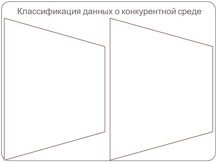 Классификация данных о конкурентной среде