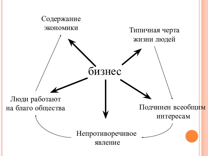 Родовой признак денег