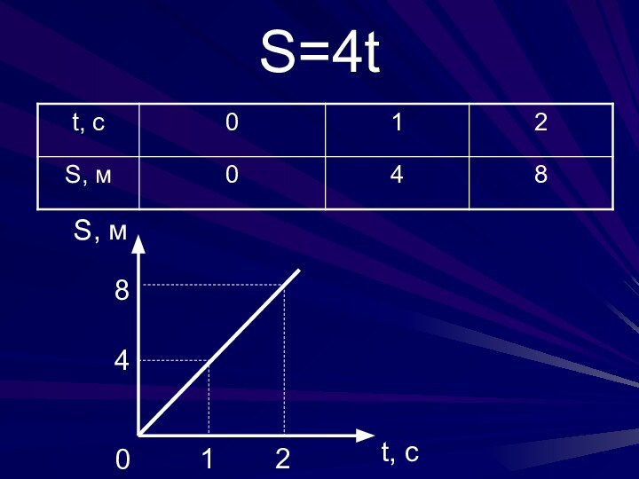 S=4tt, c S, м04812