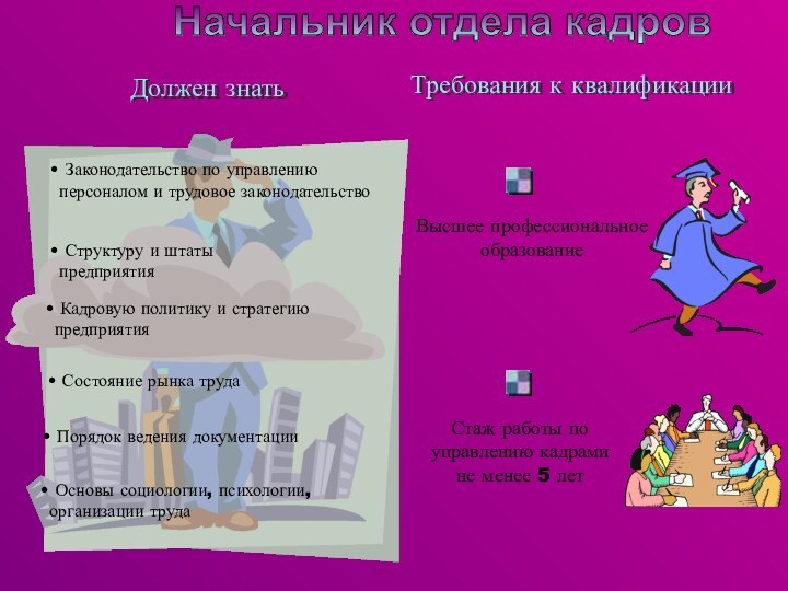 Начальник отдела кадровДолжен знать Законодательство по управлению персоналом и трудовое законодательство Структуру