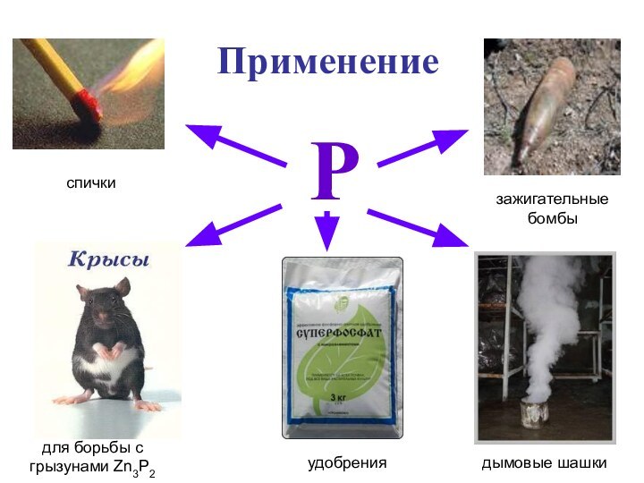 ПрименениеРдля борьбы с грызунами Zn3Р2удобрениядымовые шашкизажигательные бомбыспички