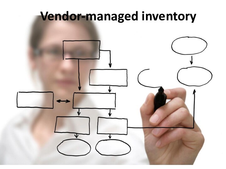 Vendor-managed inventory