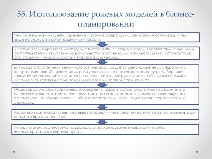 55. Использование ролевых моделей в бизнес-планированииЧем более динамична, неопределенна и сложна сфера