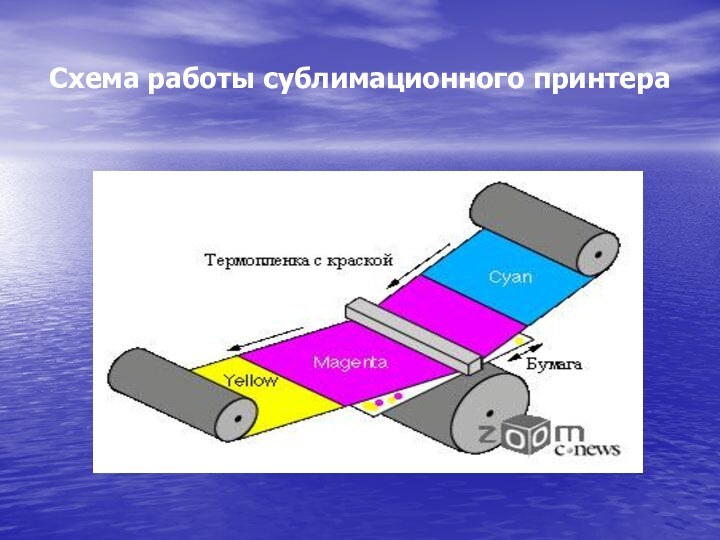 Схема работы сублимационного принтера