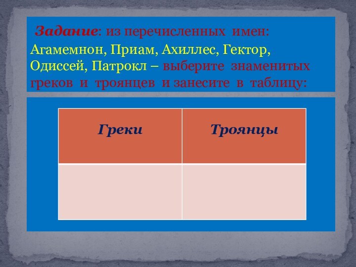 Задание: из перечисленных имен: Агамемнон, Приам, Ахиллес, Гектор, Одиссей, Патрокл –