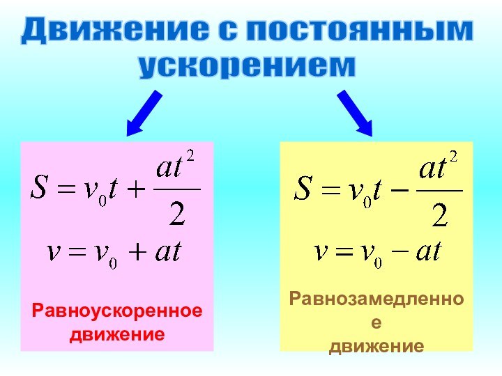 Движение с постояннымускорениемРавноускоренноедвижениеРавнозамедленноедвижение