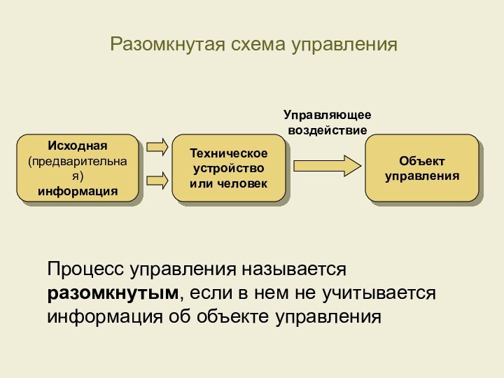 Разомкнутая схема управленияПроцесс управления называется разомкнутым, если в нем не учитывается информация об объекте управления