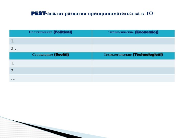 PEST-анализ развития предпринимательства в ТО