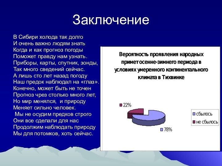 ЗаключениеВ Сибири холода так долгоИ очень важно людям знатьКогда и как прогноз