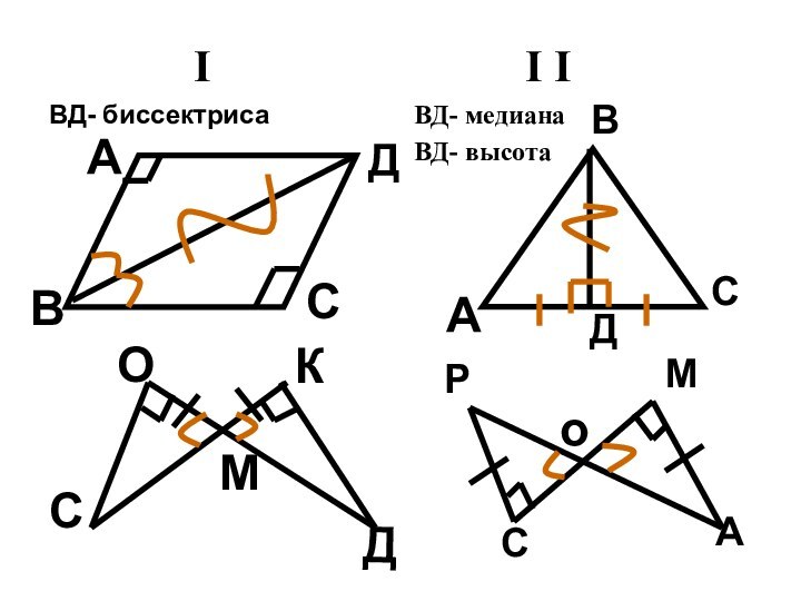 IВД- биссектриса