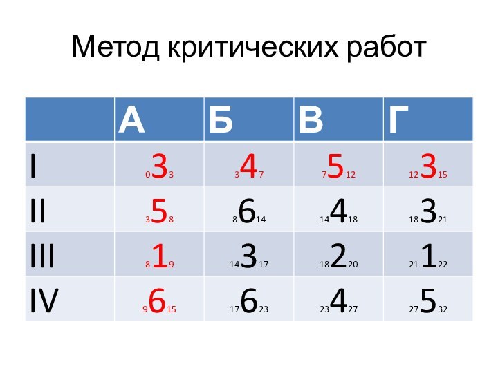 Метод критических работ