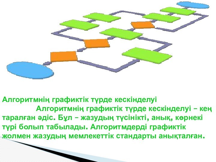 Алгоритмнің графиктік түрде кескінделуі                Алгоритмнің графиктік түрде кескінделуі – кең таралған әдіс.