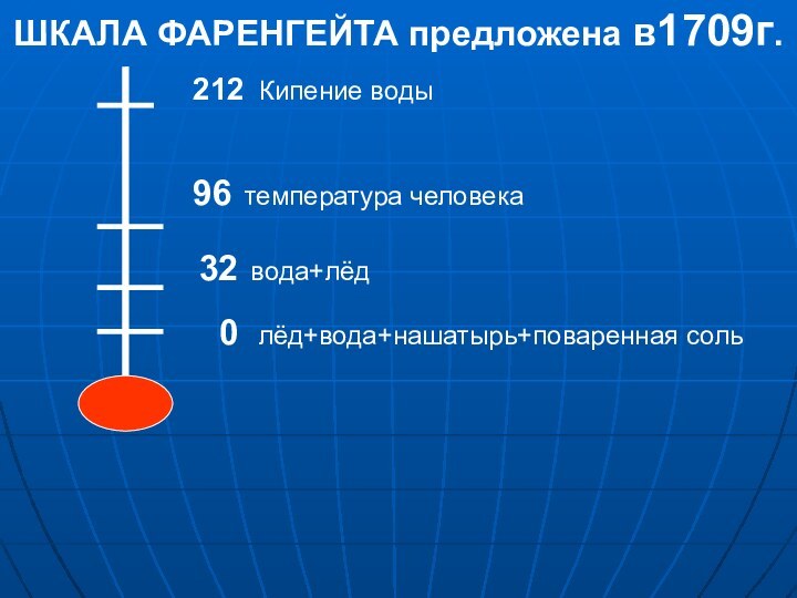 0 лёд+вода+нашатырь+поваренная соль32 вода+лёд96 температура человека212 Кипение водыШКАЛА ФАРЕНГЕЙТА предложена в1709г.