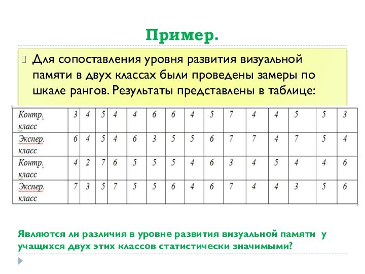 Пример.Для сопоставления уровня развития визуальной памяти в двух классах были проведены замеры