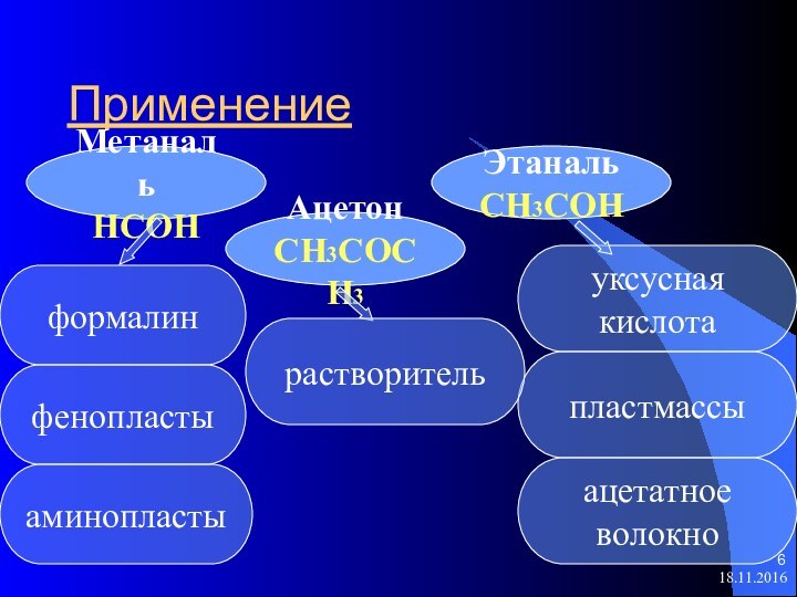 ПрименениеМетанальHCOHуксусная кислотаформалинфенопластыаминопластыЭтанальCH3COHпластмассыацетатное волокноАцетонCH3COCH3растворитель