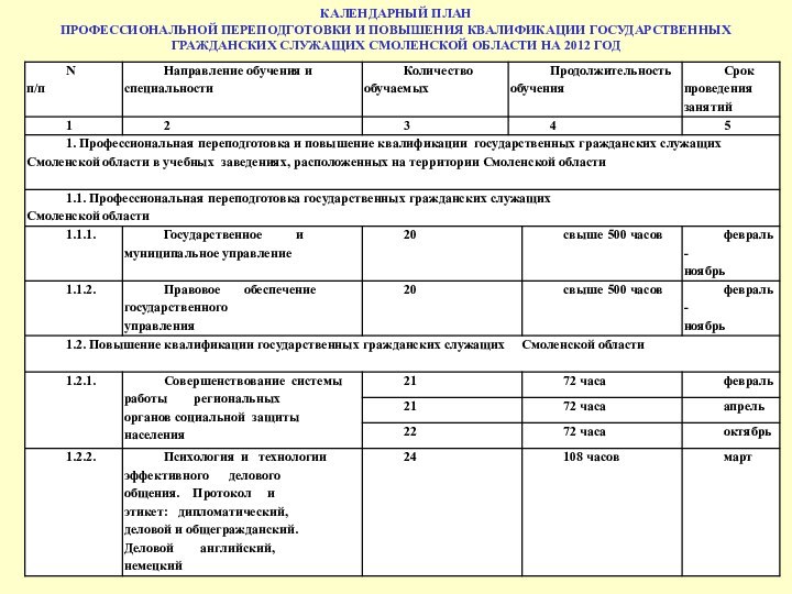 КАЛЕНДАРНЫЙ ПЛАН ПРОФЕССИОНАЛЬНОЙ ПЕРЕПОДГОТОВКИ И ПОВЫШЕНИЯ КВАЛИФИКАЦИИ ГОСУДАРСТВЕННЫХ ГРАЖДАНСКИХ СЛУЖАЩИХ СМОЛЕНСКОЙ ОБЛАСТИ НА 2012 ГОД