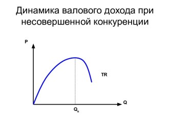 Лекция 15. Несовершенная конкуренция