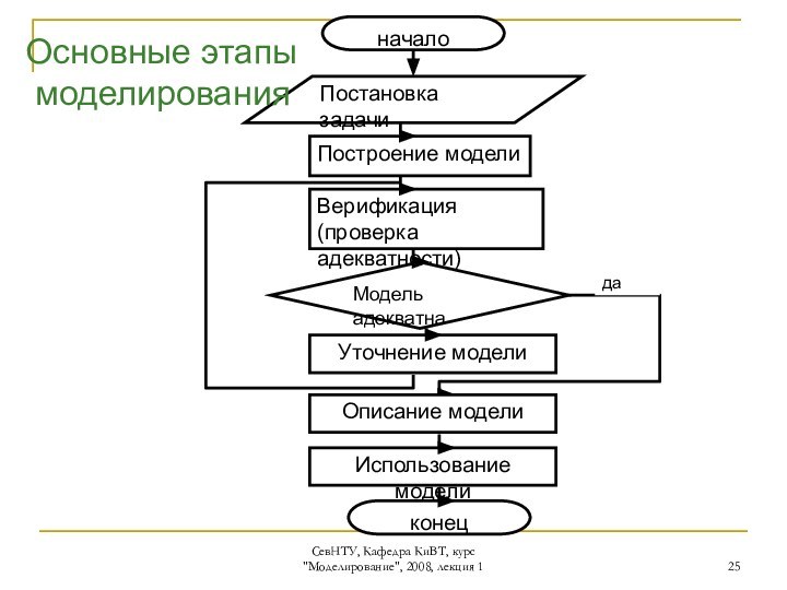 СевНТУ, Кафедра КиВТ, курс 