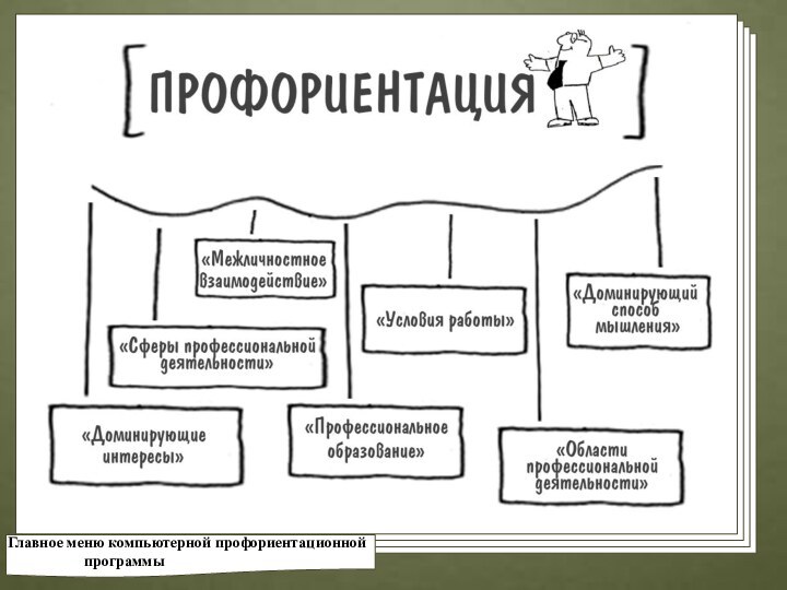 Главное меню компьютерной профориентационной           программы