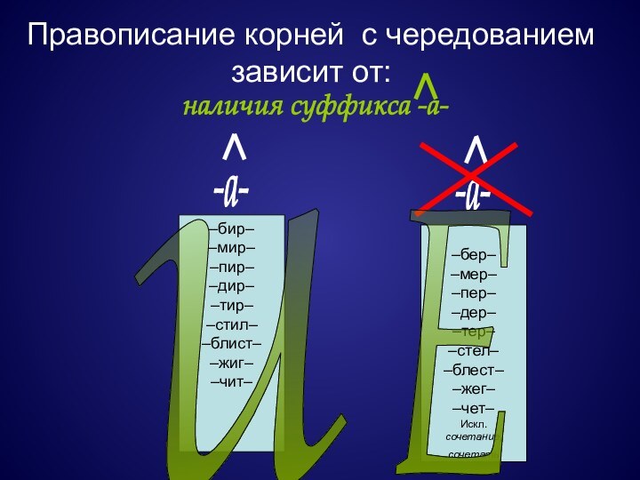 Правописание корней с чередованием зависит от:наличия суффикса -а-–бир––мир––пир––дир––тир––стил––блист––жиг––чит––бер––мер––пер–­–дер––тер–­–стел­–­–блест–­–жег–­­–чет­–Искл. сочетание, сочетать -а--а-иЕ