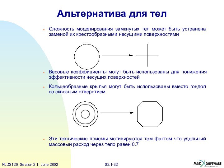 Альтернатива для телСложность моделирования замкнутых тел может быть устранена заменой их крестообразными