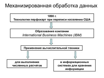 Механизированная обработка данных