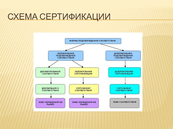 Схема сертификации