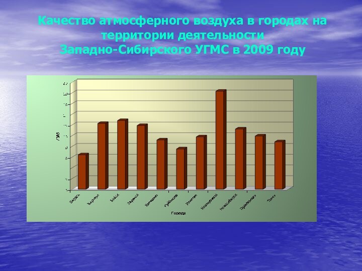 Качество атмосферного воздуха в городах на территории деятельности  Западно-Сибирского УГМС в 2009 году