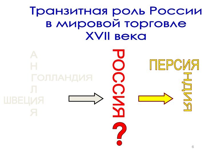 РОССИЯТранзитная роль Россиив мировой торговле XVII века?