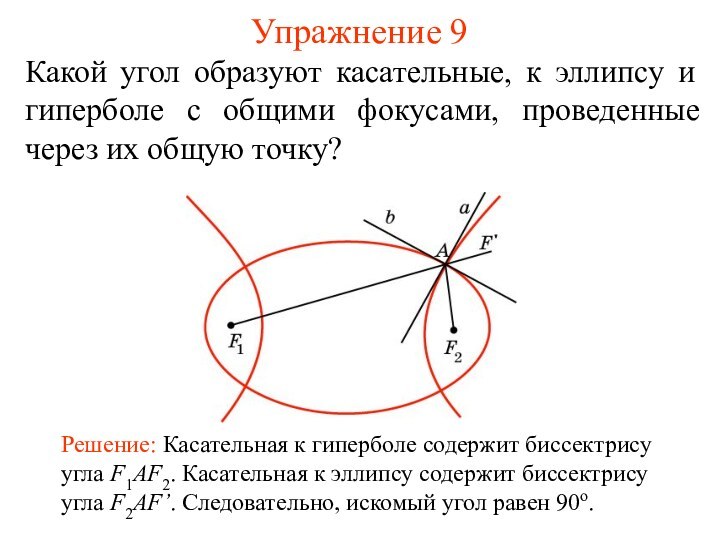 Упражнение 9Какой угол образуют касательные, к эллипсу и гиперболе с общими фокусами,