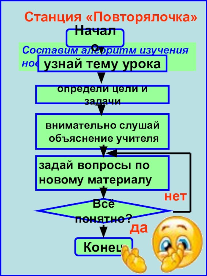 Станция «Повторялочка»Составим алгоритм изучения нового материалаНачалоузнай тему урокаопредели цели и задачивнимательно