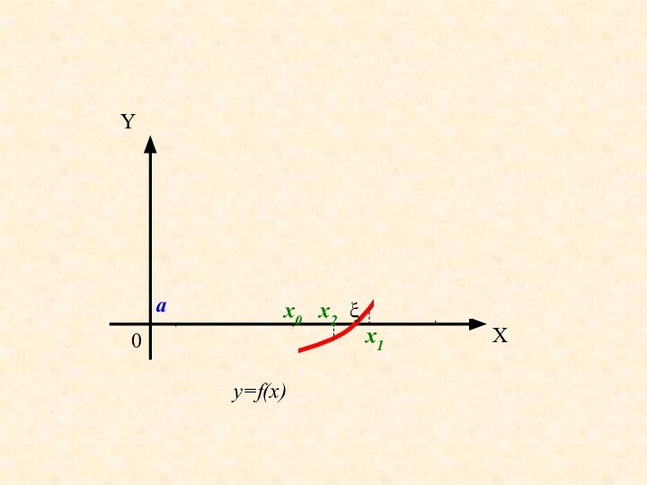 0XYaby=f(x)x0x1x2