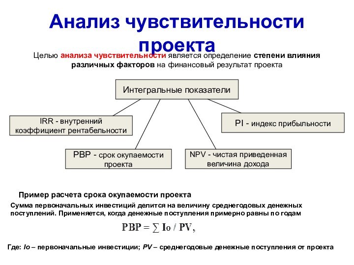 Анализ чувствительности проектаЦелью анализа чувствительности является определение степени влияния различных факторов на