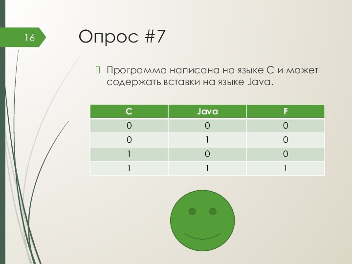 Опрос #7Программа написана на языке C и может содержать вставки на языке Java.