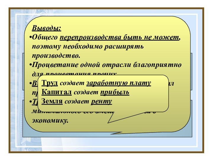 2.4.3. Закон рынков и теория «трех факторов производства» Ж.Б.Сэя.Послужил основой неоклассического направления