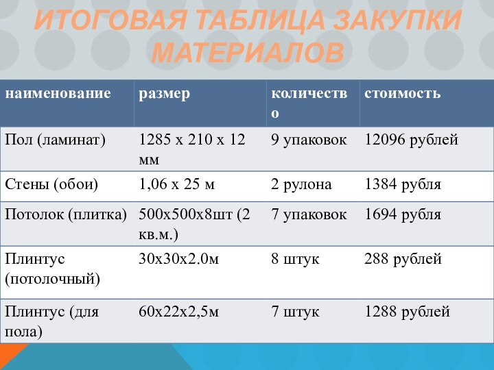 Итоговая таблица закупки материалов