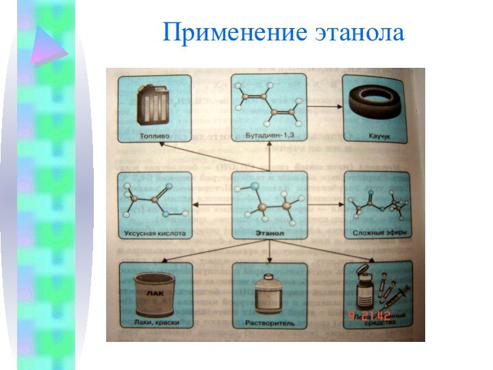 Применение этанола