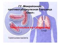 Типы больных по туберкулезу