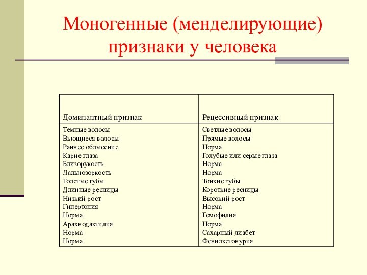 Моногенные (менделирующие) признаки у человека