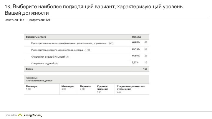 13. Выберите наиболее подходящий вариант, характеризующий уровень Вашей должности