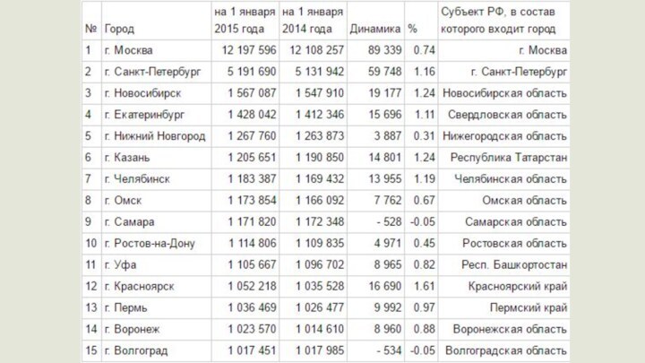 Плотность, расселение и урбанизация