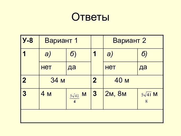 Ответы