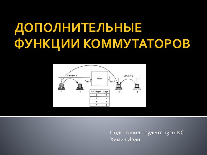 ДОПОЛНИТЕЛЬНЫЕ ФУНКЦИИ КОММУТАТОРОВПодготовил студент 13-11 КС Химич Иван