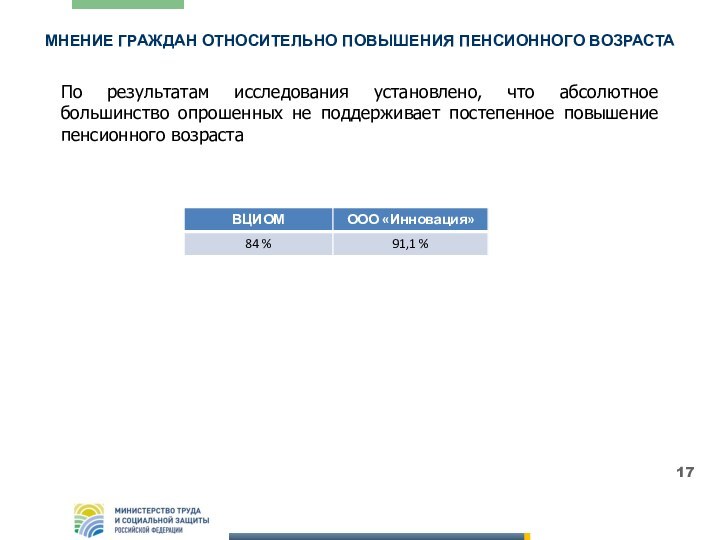 Мнение граждан относительно повышения пенсионного возрастаПо результатам исследования установлено, что абсолютное большинство