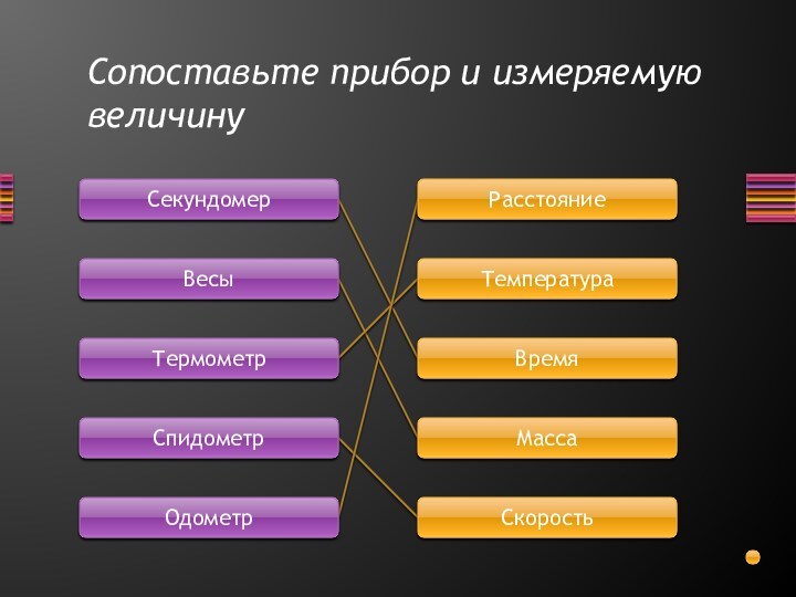 Сопоставьте прибор и измеряемую величинуСекундомерВесыТермометрСпидометрОдометрРасстояниеТемператураВремяМассаСкорость