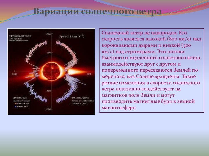 Вариации солнечного ветраСолнечный ветер не однороден. Его скорость является высокой (800 км/с)