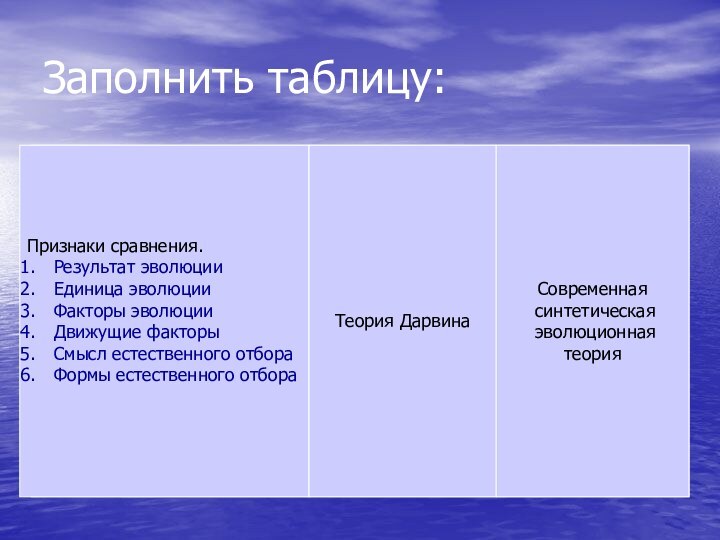 Заполнить таблицу:Признаки сравнения.Результат эволюцииЕдиница эволюцииФакторы эволюцииДвижущие факторыСмысл естественного отбораФормы естественного отбораТеория ДарвинаСовременная синтетическая эволюционная теория