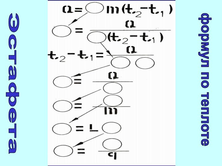 Эстафетаформул по теплоте