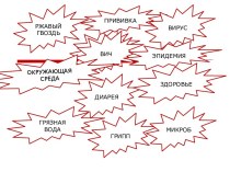 Виды инфекционных заболеваний