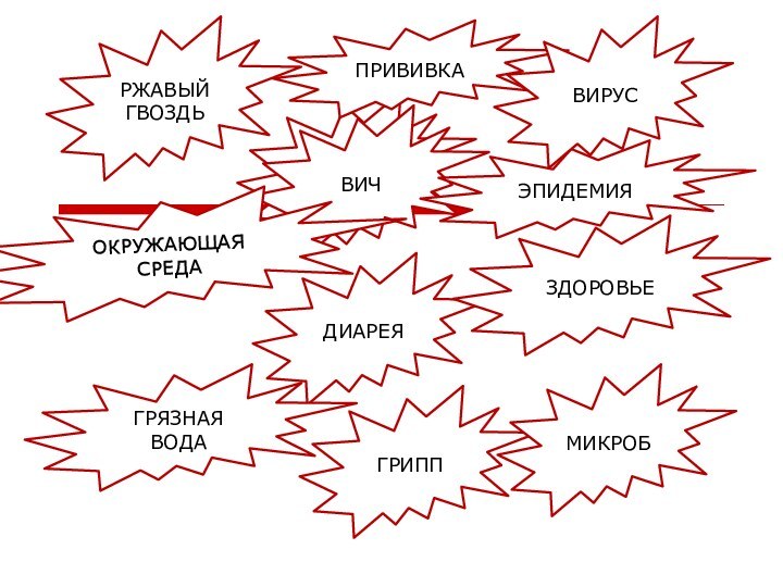 ВИЧПРИВИВКАДИАРЕЯЭПИДЕМИЯОКРУЖАЮЩАЯ СРЕДАЗДОРОВЬЕРЖАВЫЙ ГВОЗДЬГРИППГРЯЗНАЯ ВОДАМИКРОБВИРУС